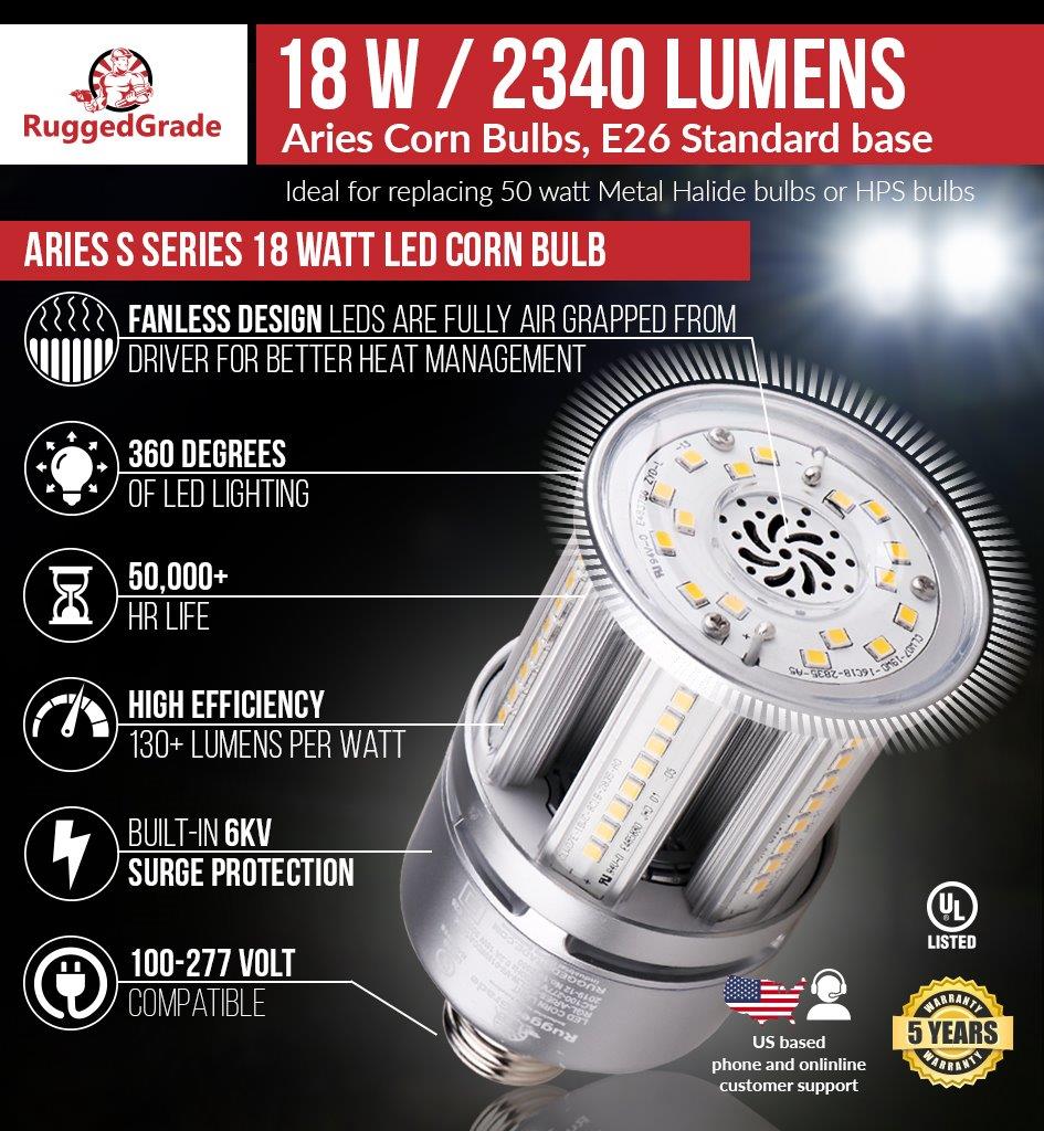 LED Aries Series Infographic