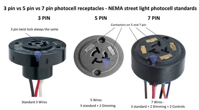Photocell receptacles: 3, 5, or 7 pin? NEMA photocell standards