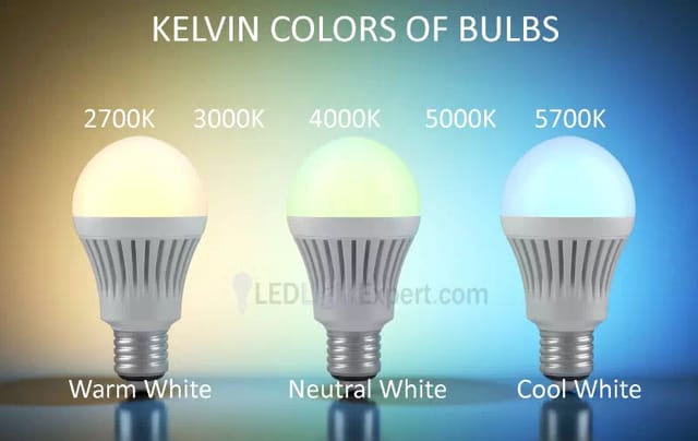 What is Kelvin in Lighting