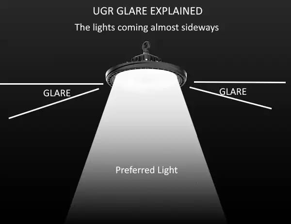 UGR Glare Rating of Lights and DLC 5.1 Explained