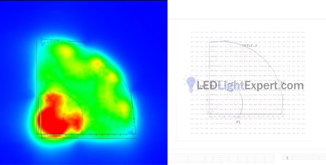 Photometric Study Example