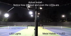 LED Sport and Stadium Lights