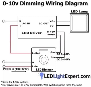 0-10v dimming explained: complete guide - commercial lighting