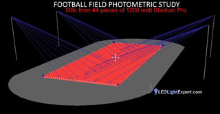 Photometric study guide