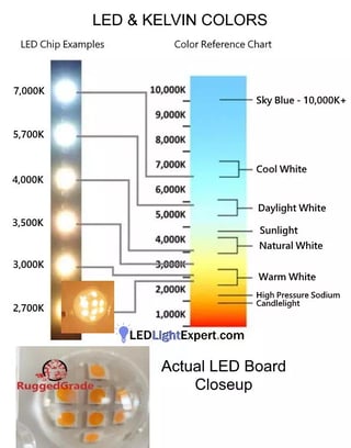 Kelvin color temperature guide