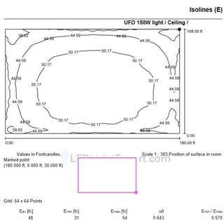 How to read a photometric study