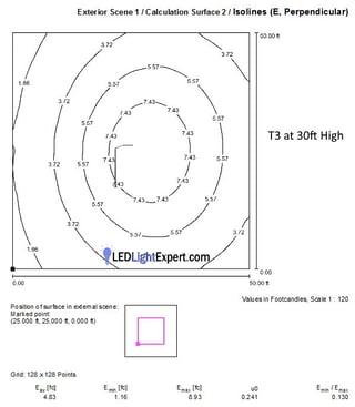 Parking Lot Light Coverage Area Charts