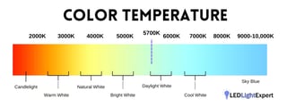How to Choose the Right LED Color Temperature for Different Spaces