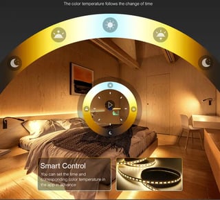 LED Color Temperature Guide