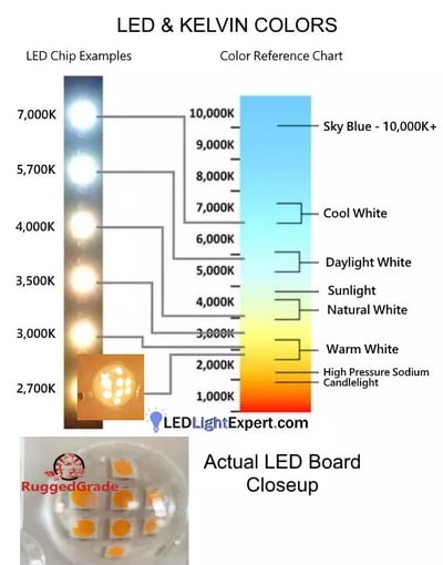 Understanding LED Light Color Temperatures