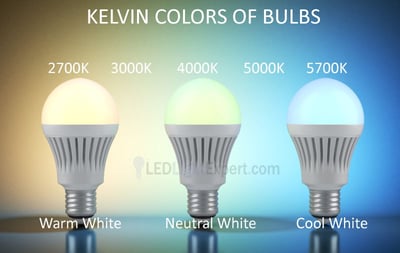 Kelvin color temperature chart for LED lights