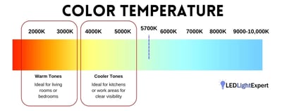 LED Panel Lights
