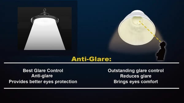 glare eplained