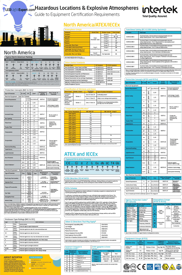 hazardous location info on class and division from intertek