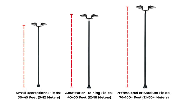 LED Poles Lights Soccer Field