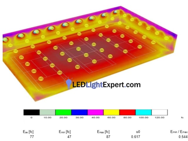 Commercial Customers - Photo metric Study - Computer Light Study Tailored to Your Project  -  Free for Commercial Industrial and Municipal Customers