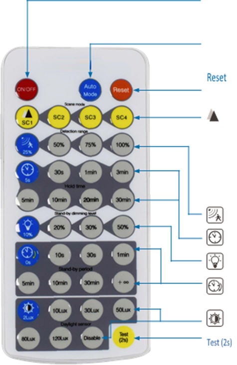 Titan III & IV Series - Remote Programmer | For Titan Series LED UFO High Bay Lights
