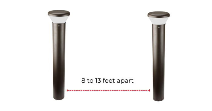 LED bollard lights spacing diagram showing recommended distances