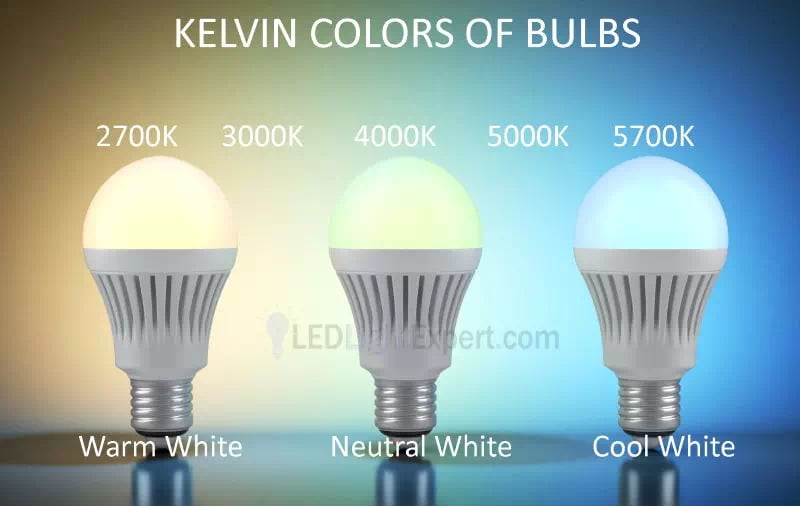 Kelvin Colors of LED lights