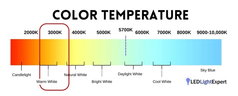 3000K Light Bulbs