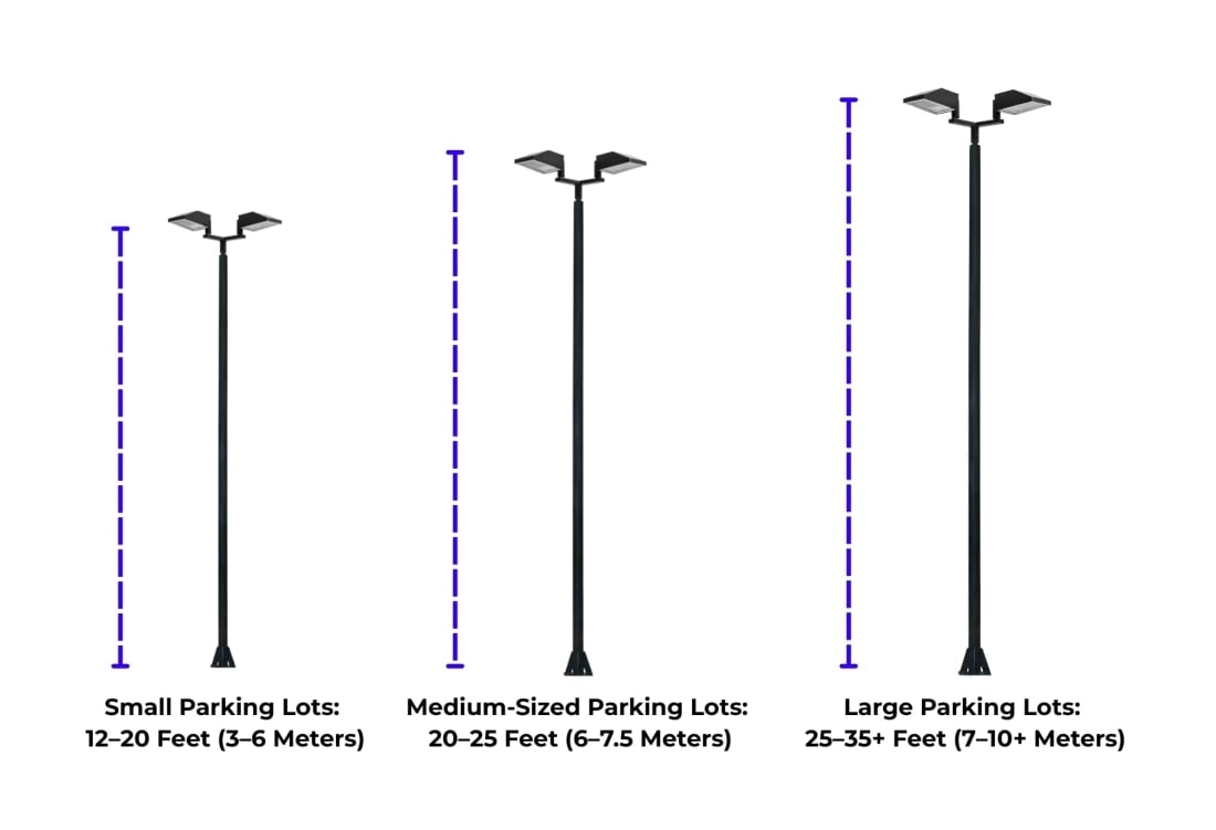 LED Light Poles for Parking Lot