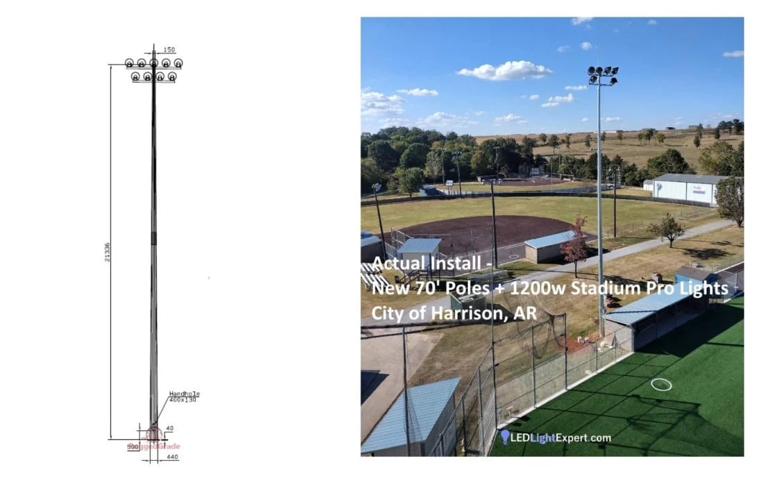 LED Stadium Lights Installation