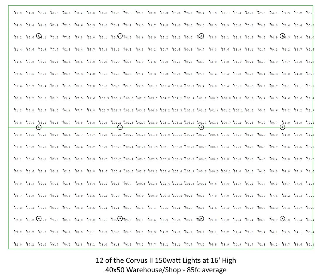warehouse lights coverage area photometric study